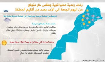 زخات رعدية محليا قوية وطقس حار متوقع من اليوم الجمعة إلى الأحد بعدد من أقاليم المملكة