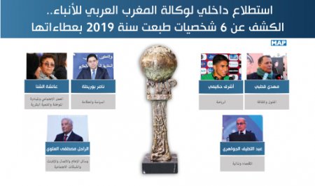 استطلاع لوكالة المغرب العربي للأنباء يكشف عن 6 شخصيات طبعت سنة 2019 بعطاءاتها