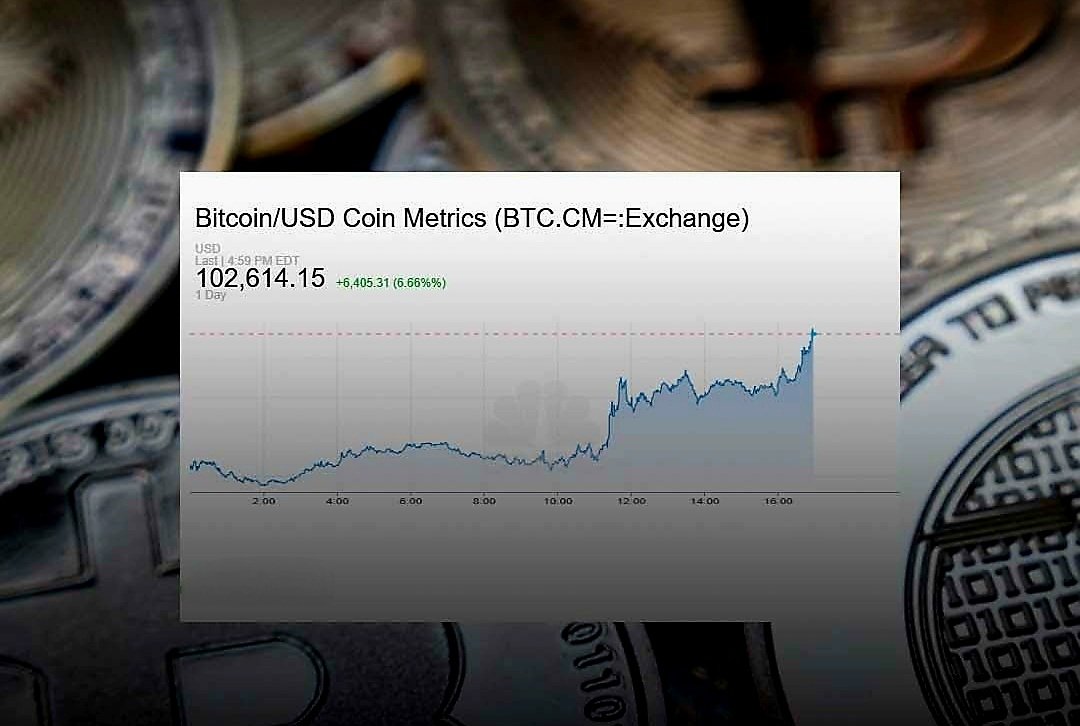 بتكوين تتخطى حاجز 102 ألف دولار وتقترب من ذروتها التاريخية