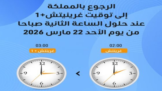 المغرب يعود إلى توقيت GMT+1 ابتداء من الأحد 22 مارس بعد نهاية “توقيت رمضان”